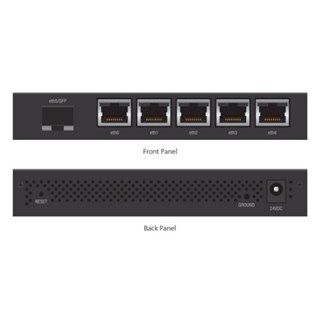 Ubiquiti EdgeRoute Advanced Gigabit Ethernet Router