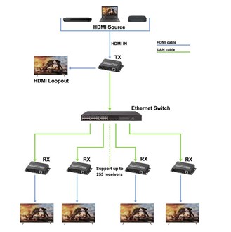 VT-510 HDMI 1080P over IP extender 200m